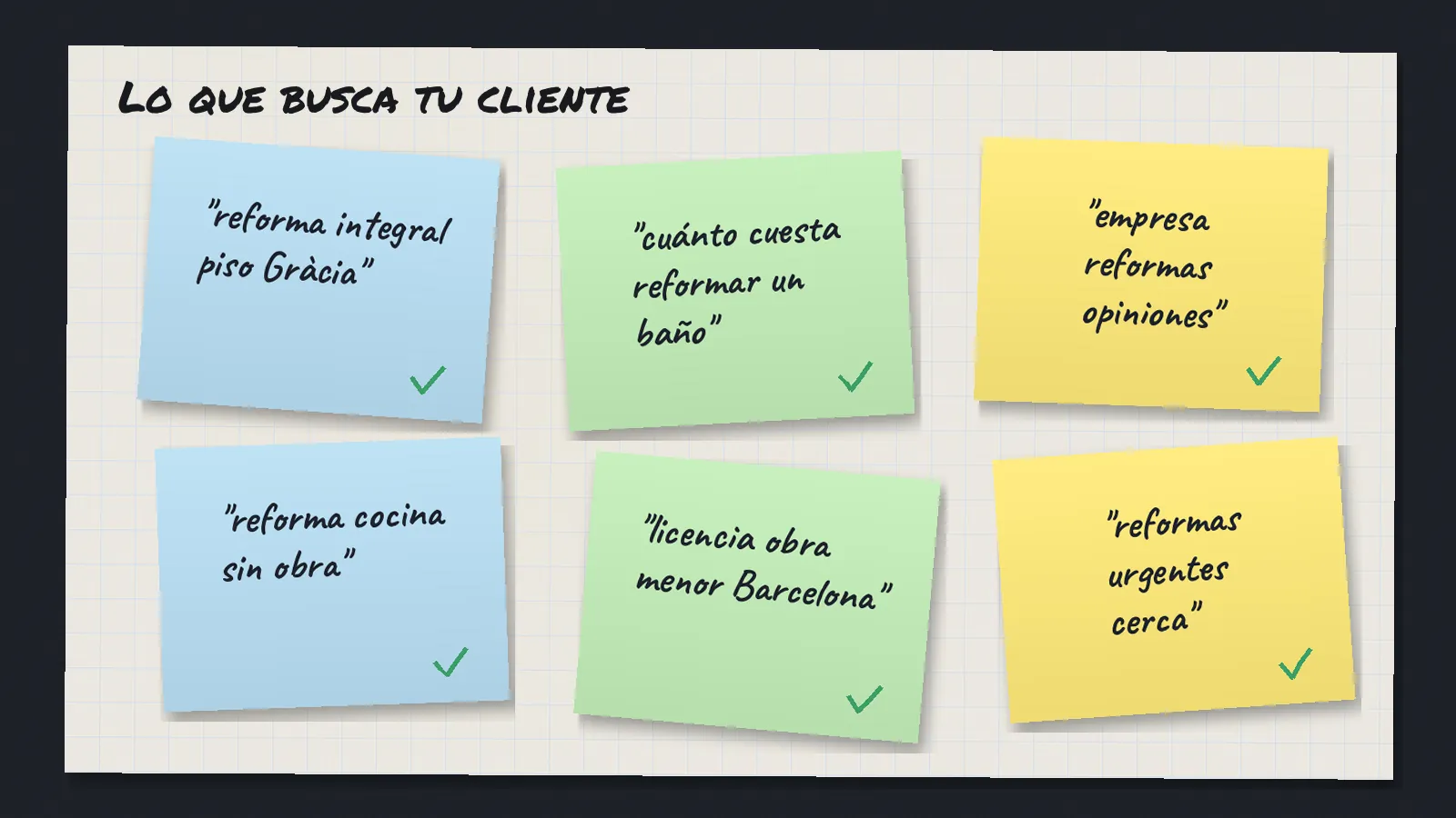 Seis pósits de colores con búsquedas de clientes de reformas: reforma integral en Gràcia, precio de reformar un baño, opiniones, cocina sin obra, licencia de obra menor y urgencias