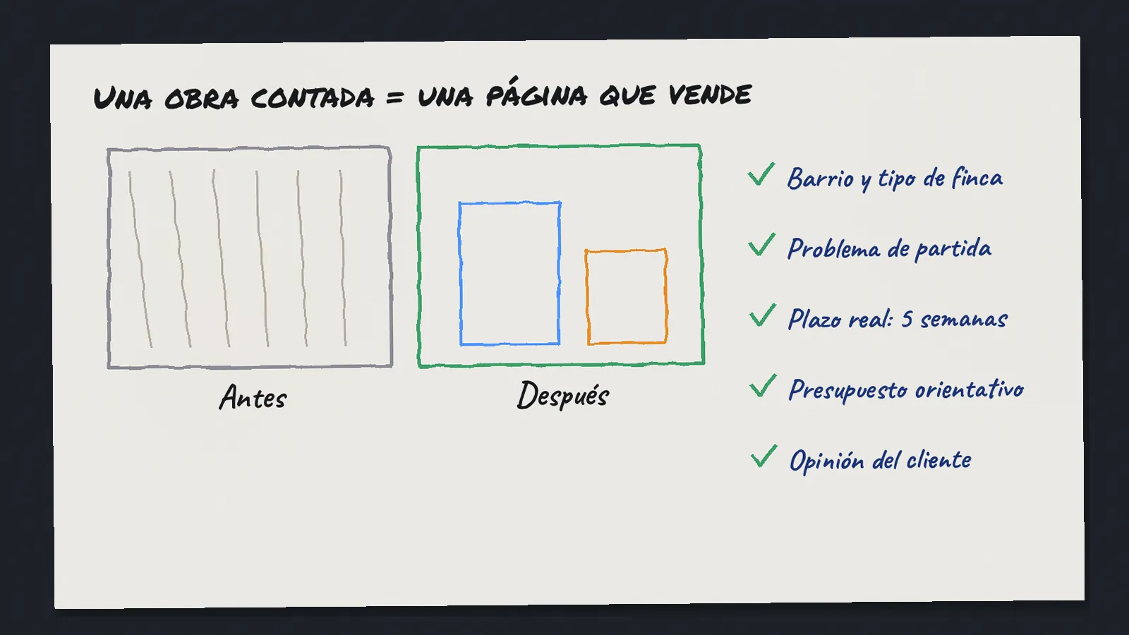 Boceto de un caso de reforma con recuadros de antes y después y una lista con barrio, problema de partida, plazo, presupuesto y opinión del cliente