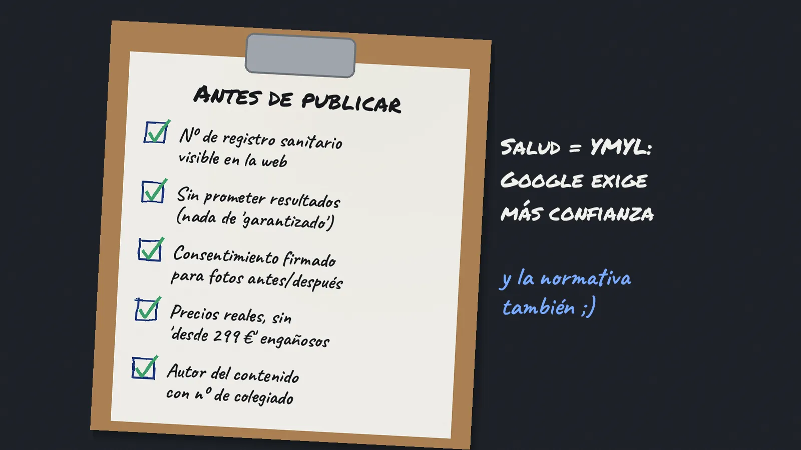 Portapapeles con una lista de comprobación: número de registro sanitario visible, sin prometer resultados, consentimiento para fotos, precios reales y autor colegiado