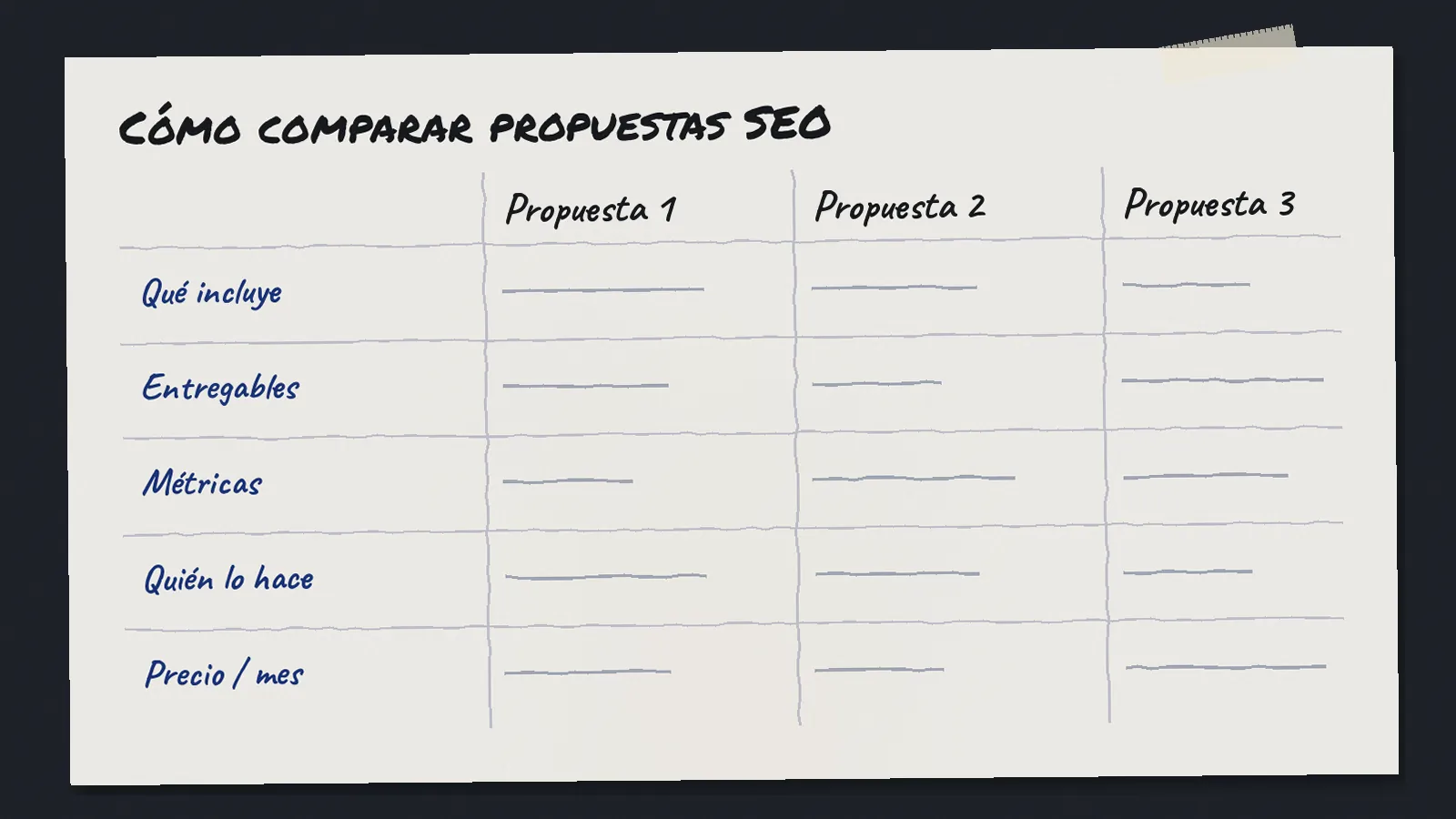 Tabla dibujada a mano para comparar tres propuestas SEO por lo que incluyen, entregables, métricas, quién hace el trabajo y precio mensual