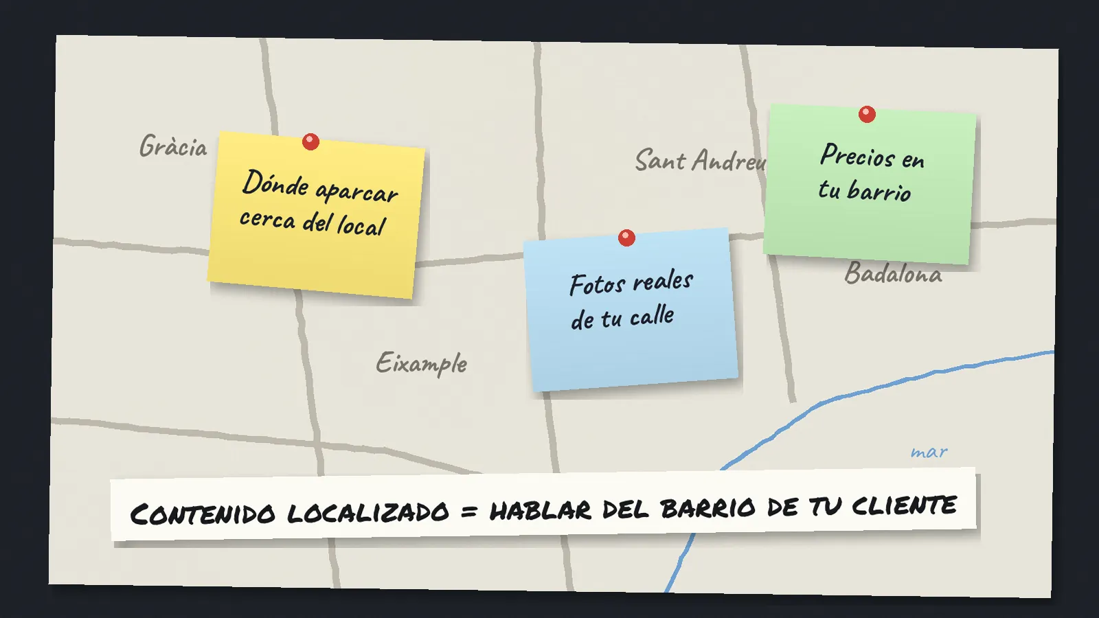 Mapa dibujado de barrios como Gràcia, Eixample, Sant Andreu y Badalona con pósits de ideas de contenido local: aparcar cerca, fotos de la calle y precios del barrio