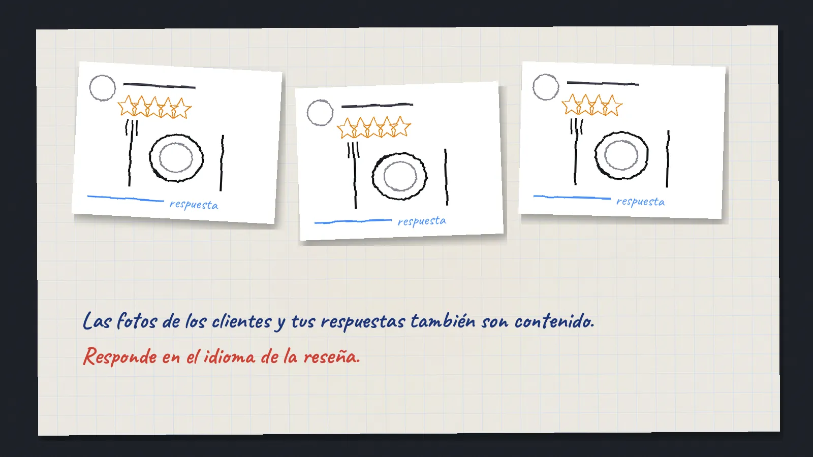 Tres tarjetas de reseña con estrellas, un plato dibujado y una respuesta del restaurante