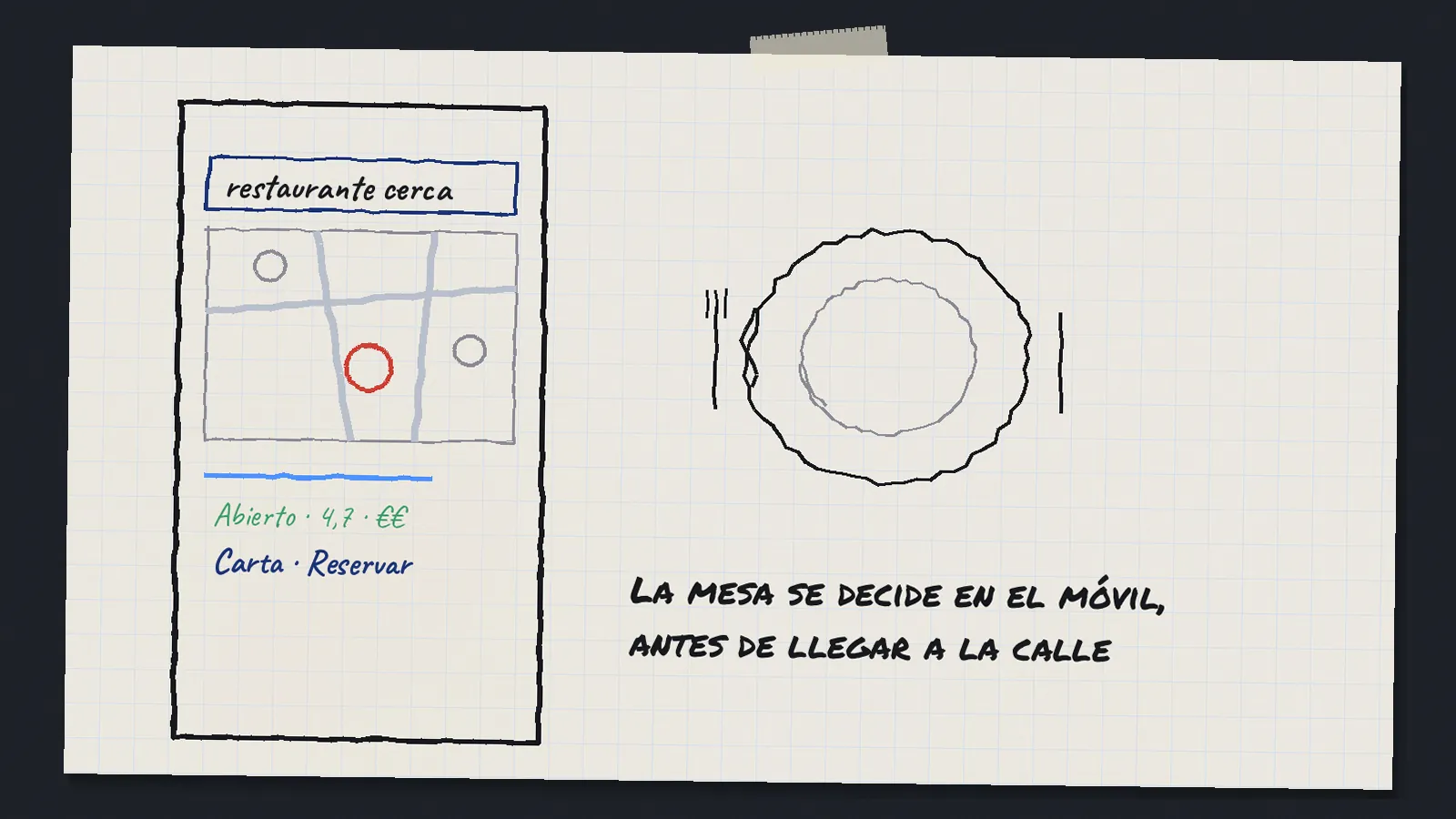 Boceto de un móvil con la búsqueda restaurante cerca, un mapa con el restaurante destacado en rojo y un plato con cubiertos dibujado al lado